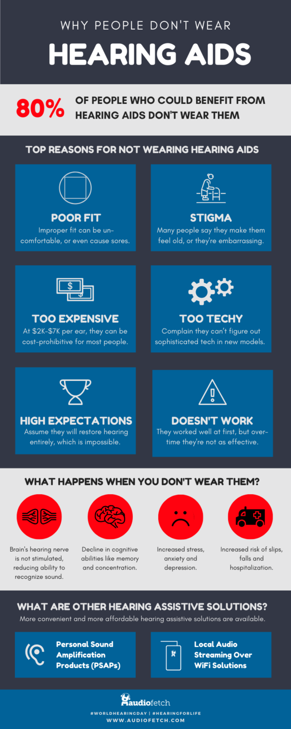 Top Reasons Why People Don't Wear Hearing Aids [Infographic]